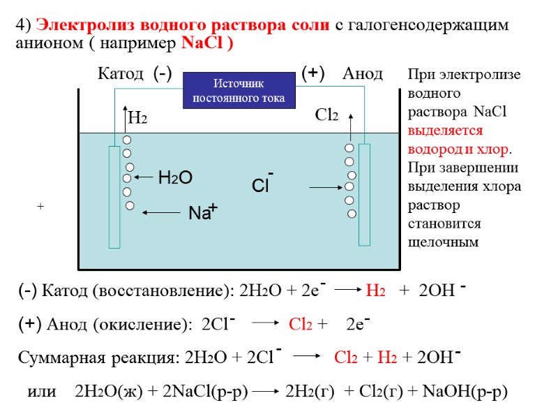 4) Электролиз водного раствора соли с галогенсодержащим анионом ( например NaCl ) (-) (+)